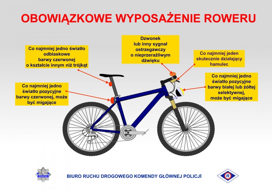 Grafika przedstawiająca obowiązkowe wyposażenie roweru